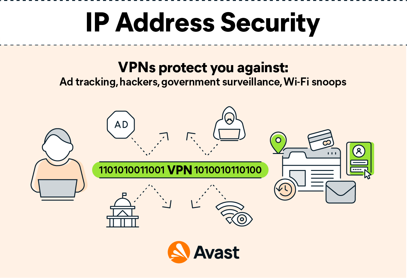Public vs. Private IP Addresses What’s the Difference? EUVietnam
